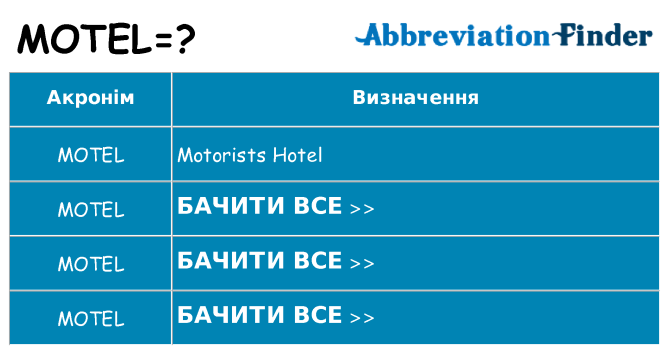 Що motel означають