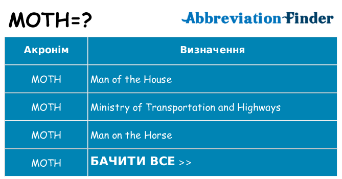 Що moth означають