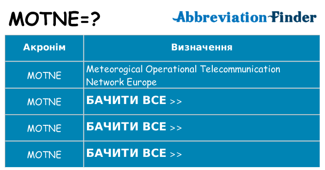 Що motne означають