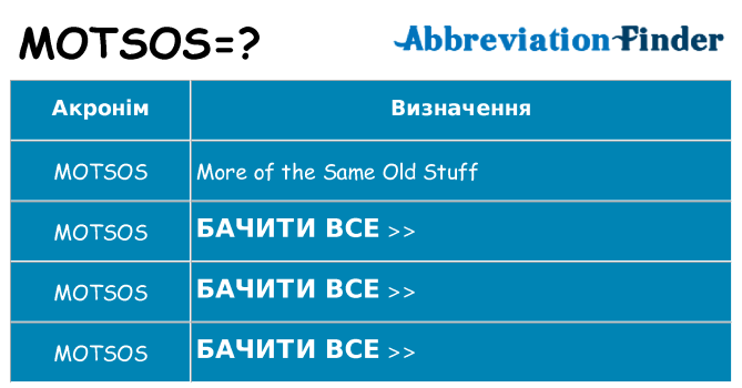 Що motsos означають