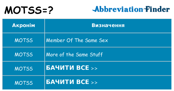 Що motss означають