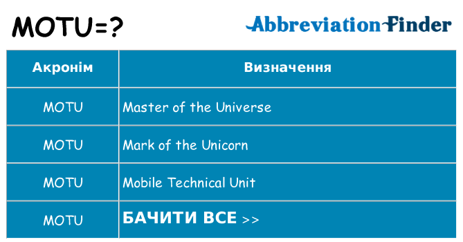 Що motu означають