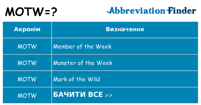 Що motw означають