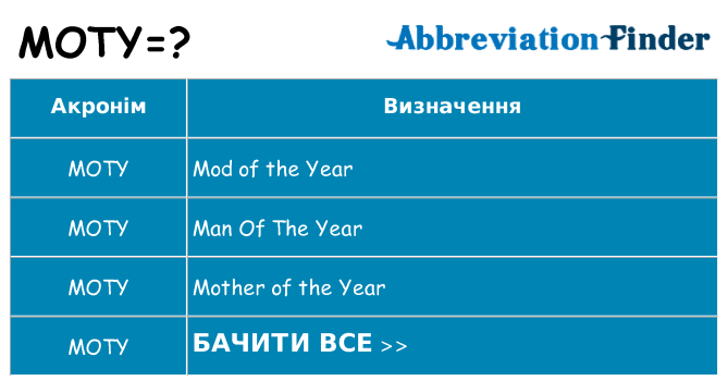 Що moty означають