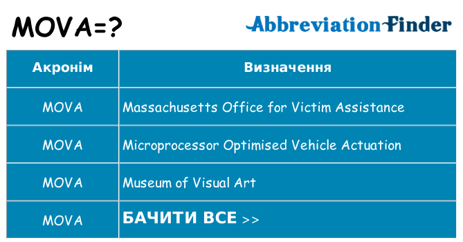 Що mova означають