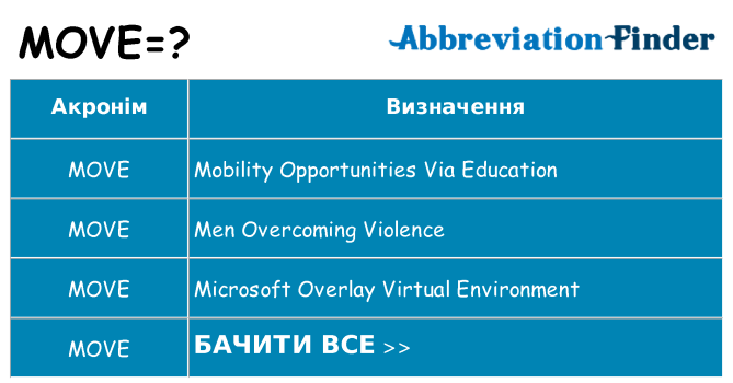 Що move означають