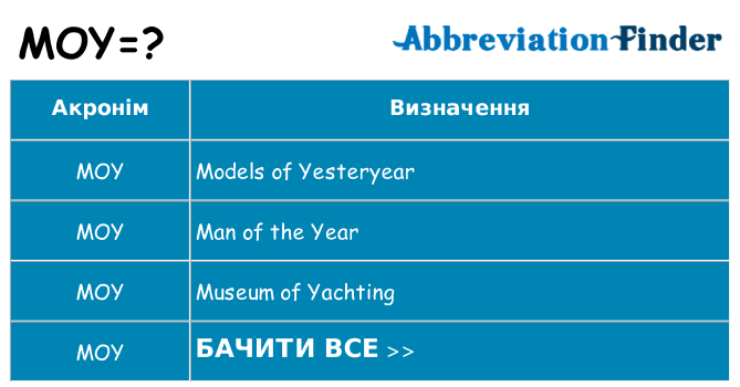 Що moy означають