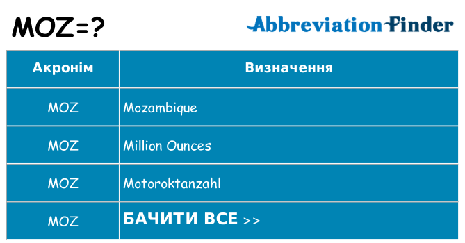 Що moz означають