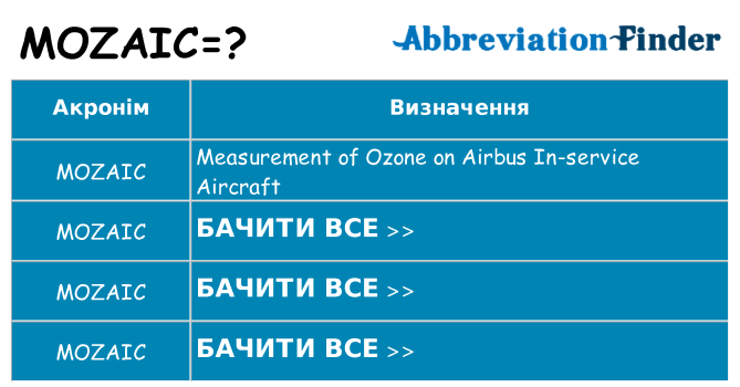 Що mozaic означають