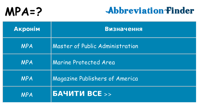 Що mpa означають