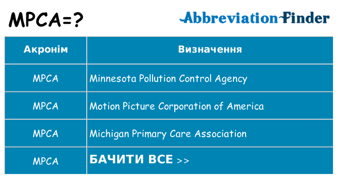 Що mpca означають