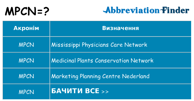 Що mpcn означають