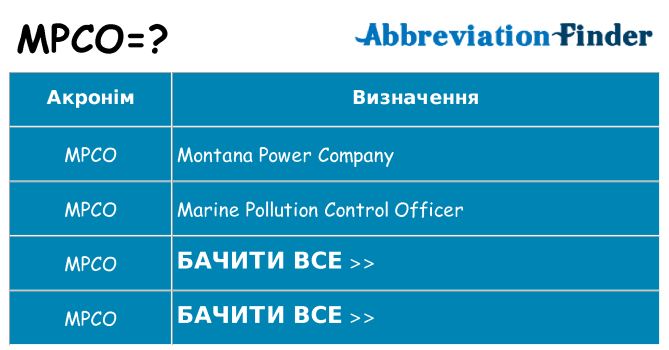 Що mpco означають