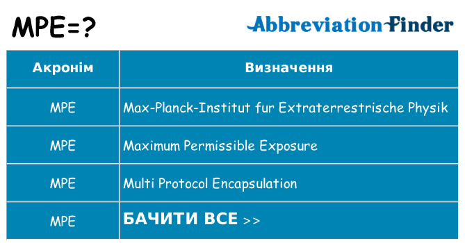 Що mpe означають