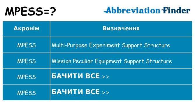 Що mpess означають