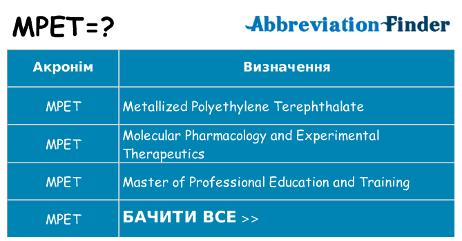 Що mpet означають