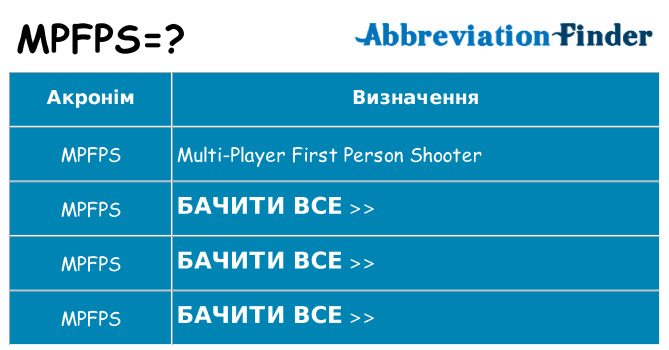 Що mpfps означають