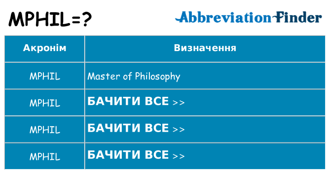Що mphil означають