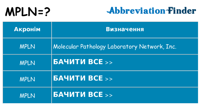 Що mpln означають