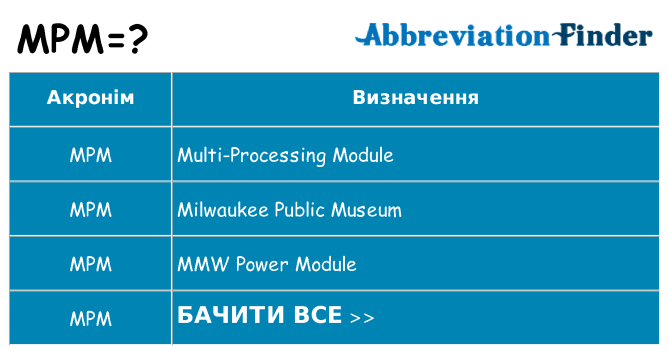 Що mpm означають