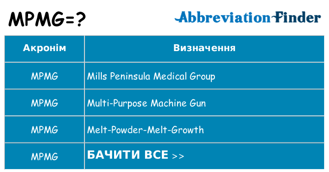 Що mpmg означають