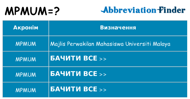 Що mpmum означають