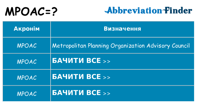 Що mpoac означають