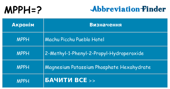 Що mpph означають