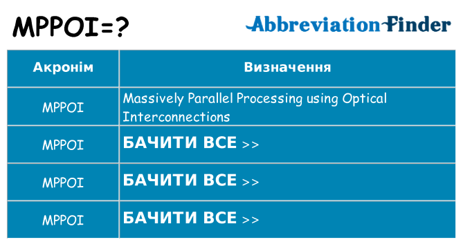 Що mppoi означають
