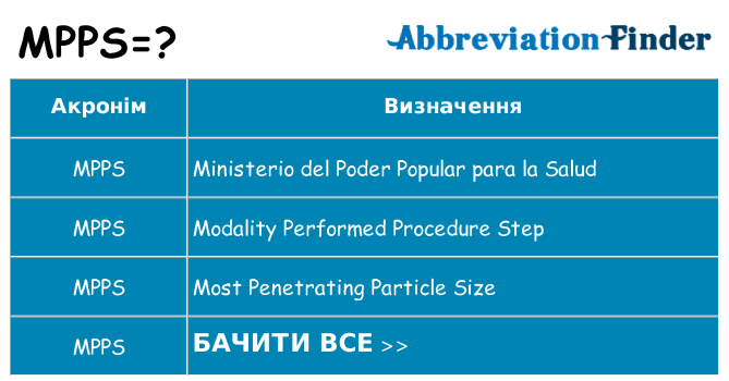 Що mpps означають