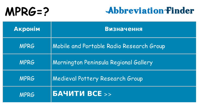 Що mprg означають