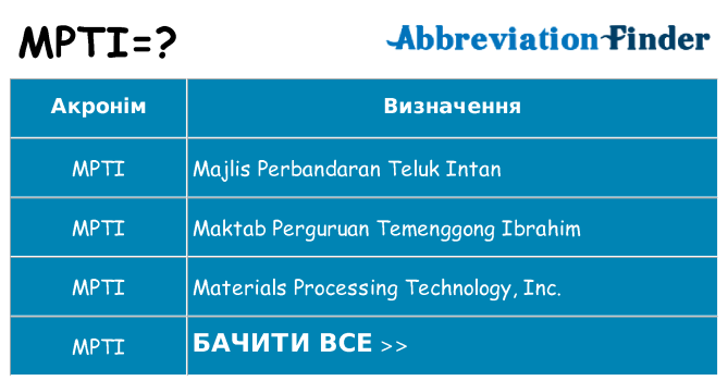 Що mpti означають
