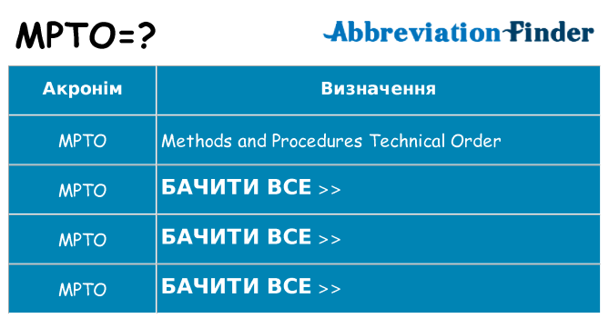 Що mpto означають