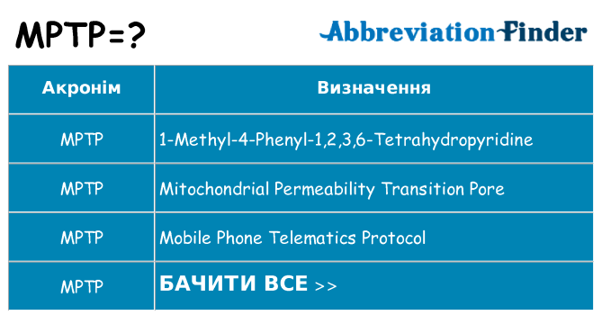Що mptp означають