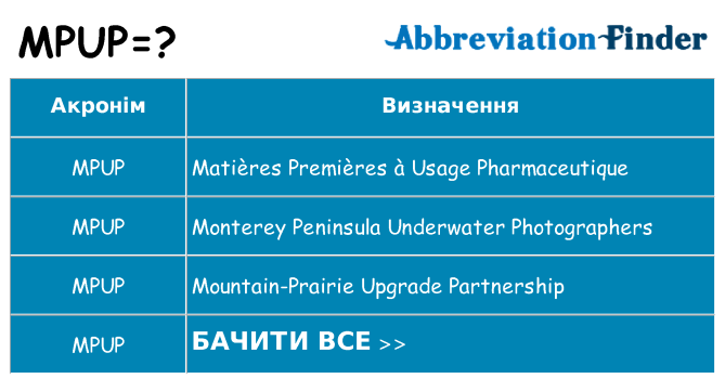 Що mpup означають