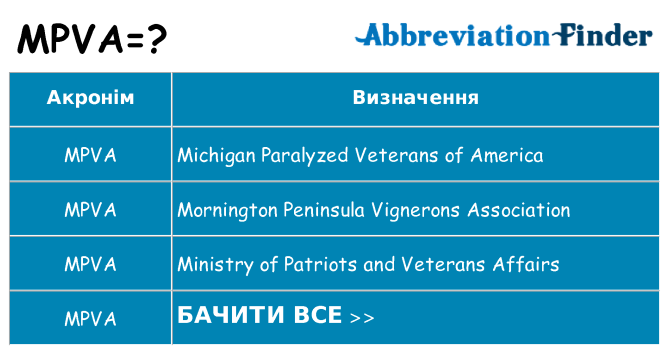 Що mpva означають