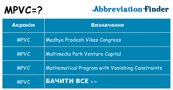Що mpvc означають