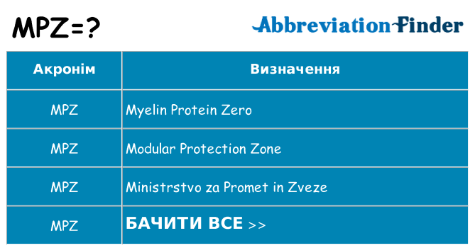 Що mpz означають