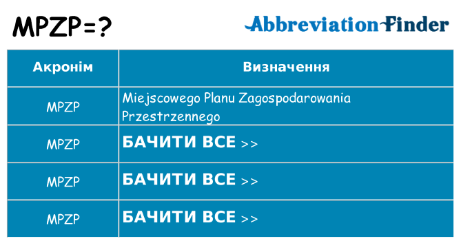 Що mpzp означають