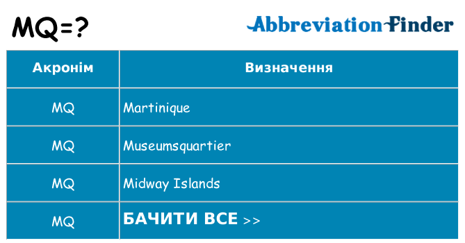 Що mq означають
