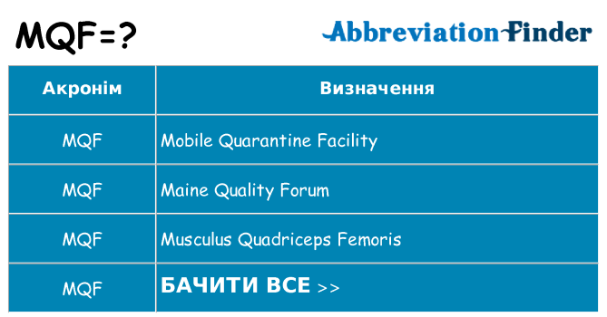 Що mqf означають