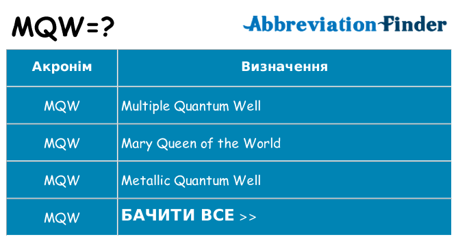 Що mqw означають