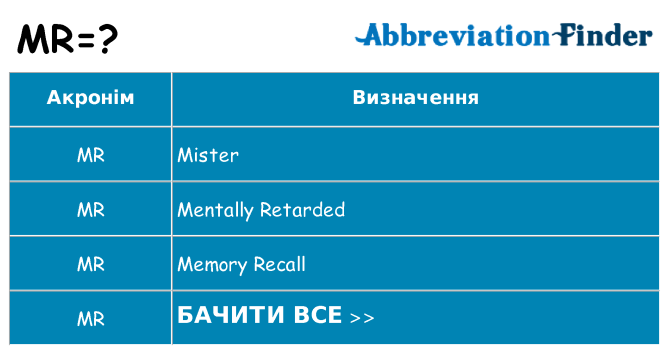 Що mr означають