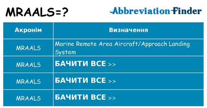 Що mraals означають
