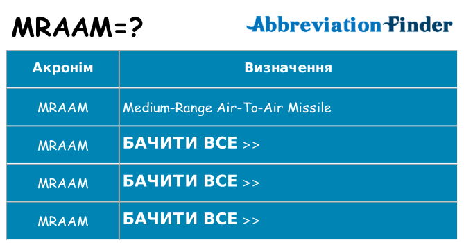 Що mraam означають