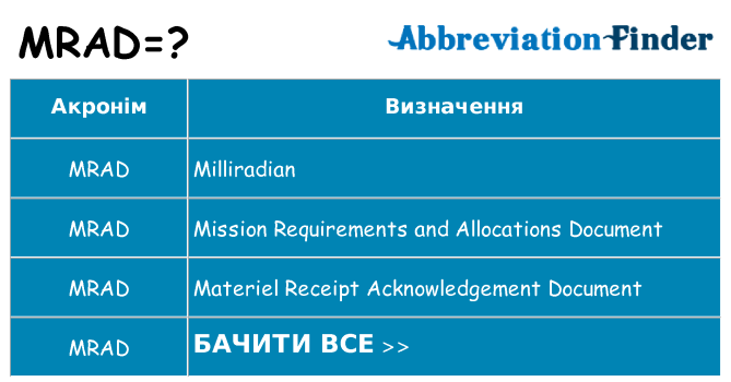 Що mrad означають