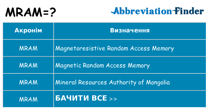 Що mram означають