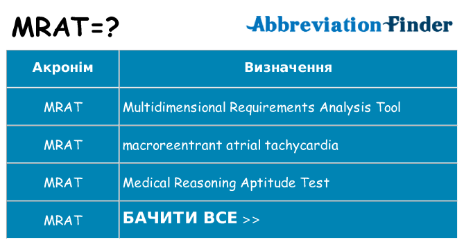 Що mrat означають