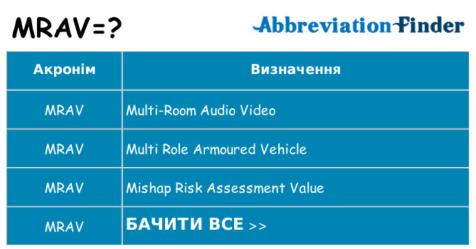 Що mrav означають