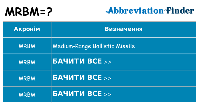 Що mrbm означають